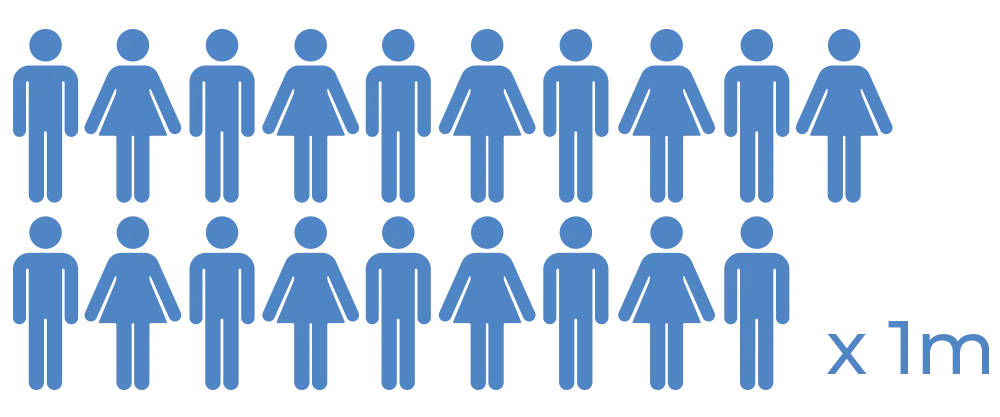Image representing 14 millions users